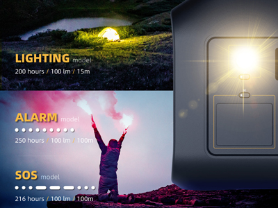 Estación de energía portátil P300|300W