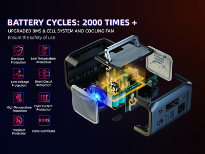 Estación de energía portátil P300|300W