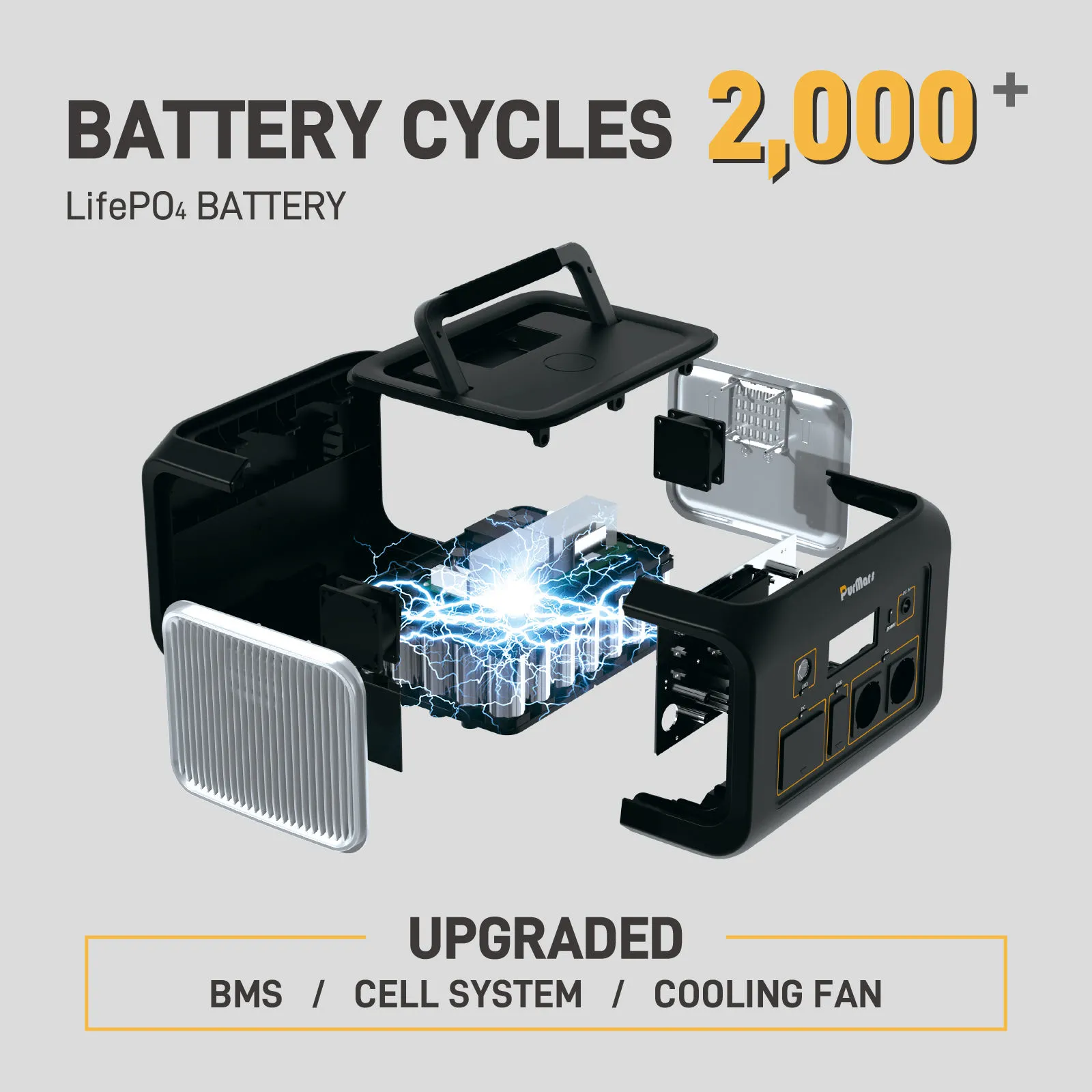 Estación de energía portátil B600A/E|600W