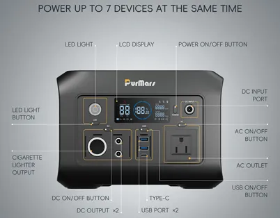 Análisis Técnico Profundo: ¿Por qué es más difícil implementar una interfaz bidireccional de 60W que una salida de 12V/6A?