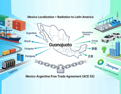 La estrategia «Localización en México + Radiación hacia Latinoamérica»