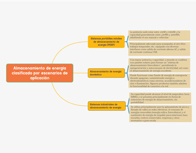 Sistemas Portátiles de Almacenamiento de Energía (PESP): Un Análisis Integral de Soluciones Energéticas para Exteriores, Hogares e Industrias