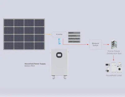 El mercado del almacenamiento doméstico de energía entra en su época dorada: Europa y Norteamérica lideran el crecimiento mundial